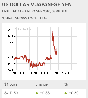 forex grafiek dollar yen